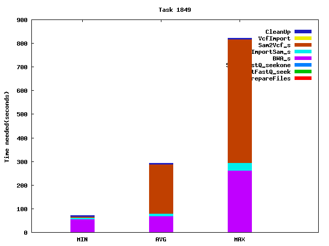Job statistics for task 1849