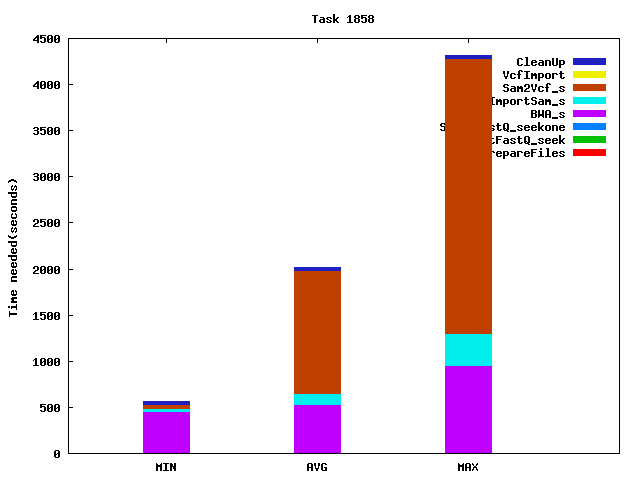 Job statistics for task 1858