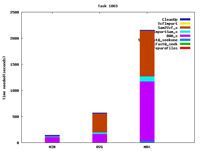 Job statistics for task 1863