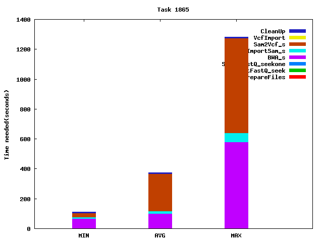 Job statistics for task 1865
