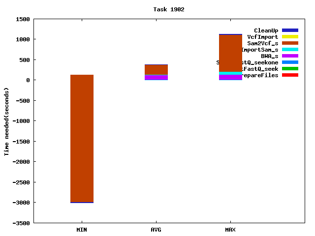 Job statistics for task 1902