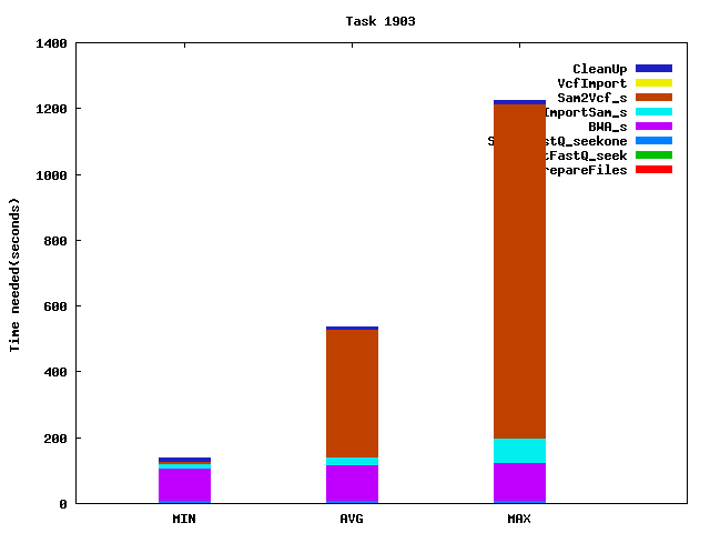 Job statistics for task 1903