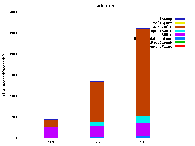 Job statistics for task 1914