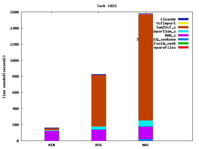 Job statistics for task 1923