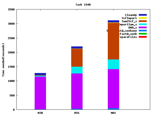 Job statistics for task 1940