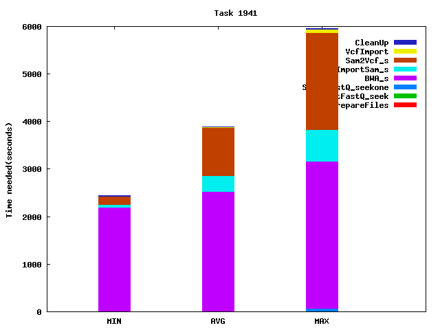 Job statistics for task 1941