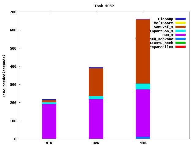 Job statistics for task 1952