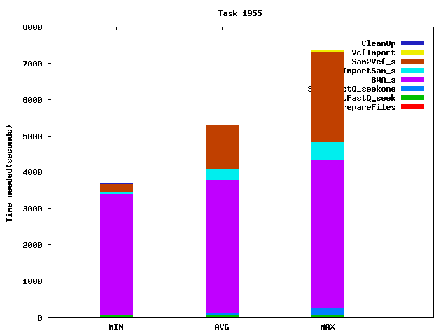 Job statistics for task 1955