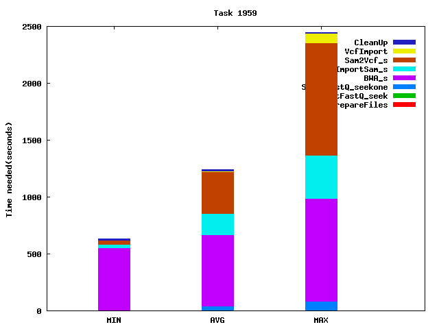 Job statistics for task 1959