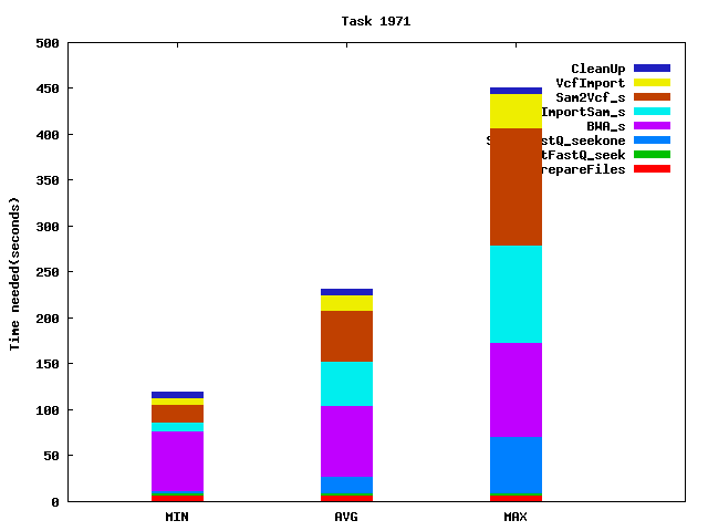 Job statistics for task 1971
