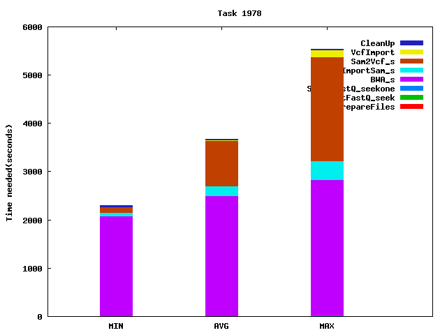 Job statistics for task 1978