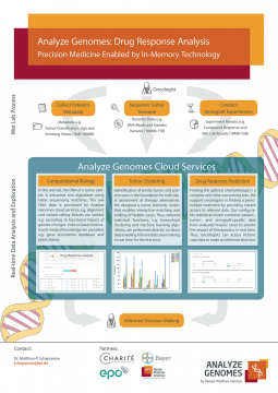 Drug Response Analysis (Poster)